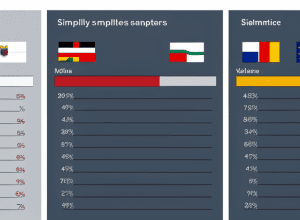 Criminalitatea în rândul migranților în Germania: date oficiale BKA arată rate mult mai mari față de cetățeni germani și ucraineni