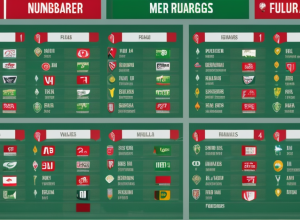 1. FC Nürnberg are cel mai valoros lot din Bundesliga 2, Greuther Fürth în declin conform Transfermarkt