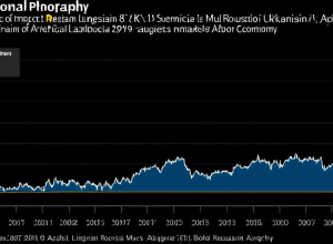 Impactul inteligenței artificiale asupra economiei globale