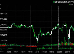 Piața bursieră din SUA: Volatilitate și perspective