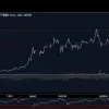 Șoc pe bursă: Indicele DAX s-a prăbușit cu 900 de puncte din cauza amenințării lui Trump privind tarifele