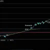 Indicele DAX atinge un nou maxim istoric: Economia Germaniei stagnează – este o bulă sau creștere sustenabilă?