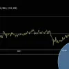Warren Buffett își modifică portofoliul: De ce acțiuni scapă «Oracolul din Omaha»?