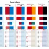 Sondaj politic nou în Germania: Friedrich Merz câștigă teren