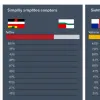 Criminalitatea în rândul migranților în Germania: date oficiale BKA arată rate mult mai mari față de cetățeni germani și ucraineni