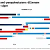 Ascensiune Surprinzătoare în Sondaje: Cine e Noua Vedetă a Politicii Germane După Schimbarea Cancelarului?