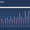 Creștere alarmantă a criminalității motivate politic în Germania: Noile date prezentate