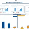 Schimbări majore din 1 iulie 2025: Pensii mai mari, noi reguli fiscale și modificări la tarifele DHL