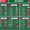 1. FC Nürnberg are cel mai valoros lot din Bundesliga 2, Greuther Fürth în declin conform Transfermarkt