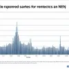 Înmatriculările de mașini noi în Germania au crescut ușor în mai 2025