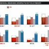 Berăriile germane coboară în clasamentul mondial, pe fondul ascensiunii companiilor rusești
