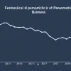 Statistică Germania: Pensionarii germani trăiesc mai bine decât se crede