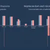 Studiu în Germania: 72% dintre germani se tem de azilele de bătrâni, teama de burnout crește