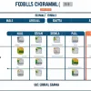 Campionatul Mondial al Cluburilor FIFA 2025: Program complet, format și echipe participante