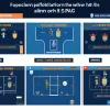 SV Elversberg își remaniază lotul: Ole Book atrage supertalente și jucători internaționali
