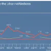 Germania nu mai este lider în cererile de azil: migrația a scăzut aproape la jumătate
