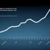 Curtea Federală de Conturi din Germania avertizează: Sistemul de asigurări pentru îngrijire, deficit de miliarde și riscuri pentru asigurați