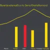 Prăbușire în sondaje: FDP din Germania sub pragul de 5% și riscă să iasă din parlament
