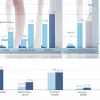 Costurile cu sănătatea în Germania: o creștere șocantă de 42% în 8 ani