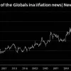Inflația globală și consecințele economice