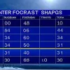 Prognoza meteo la început de iarnă: de la temperaturi blânde la posibile schimbări bruște